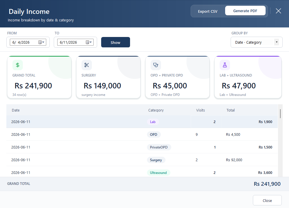 Daily Income report — grand total, surgery, OPD and lab income with date-range filters